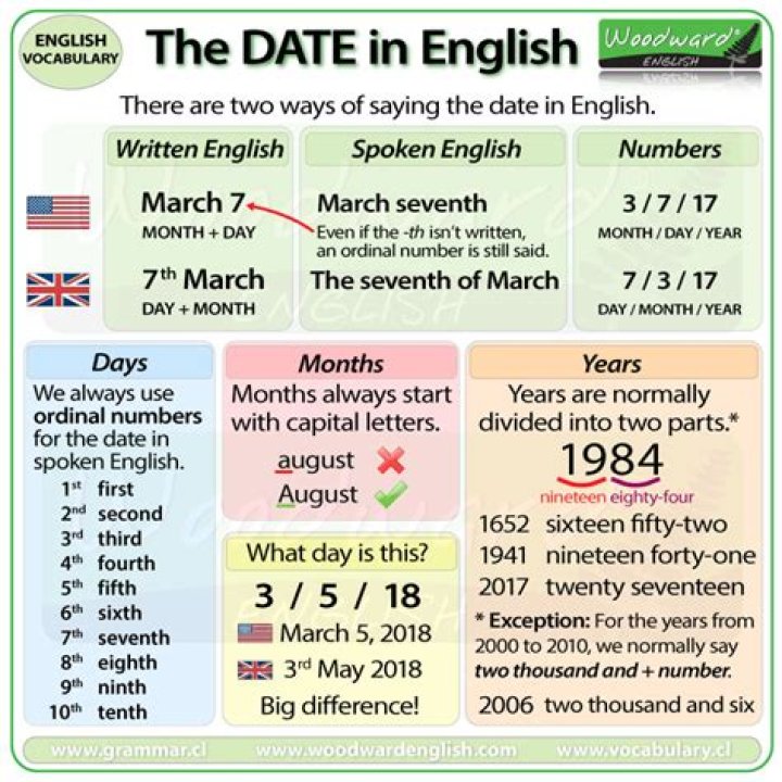 How to write today date in french