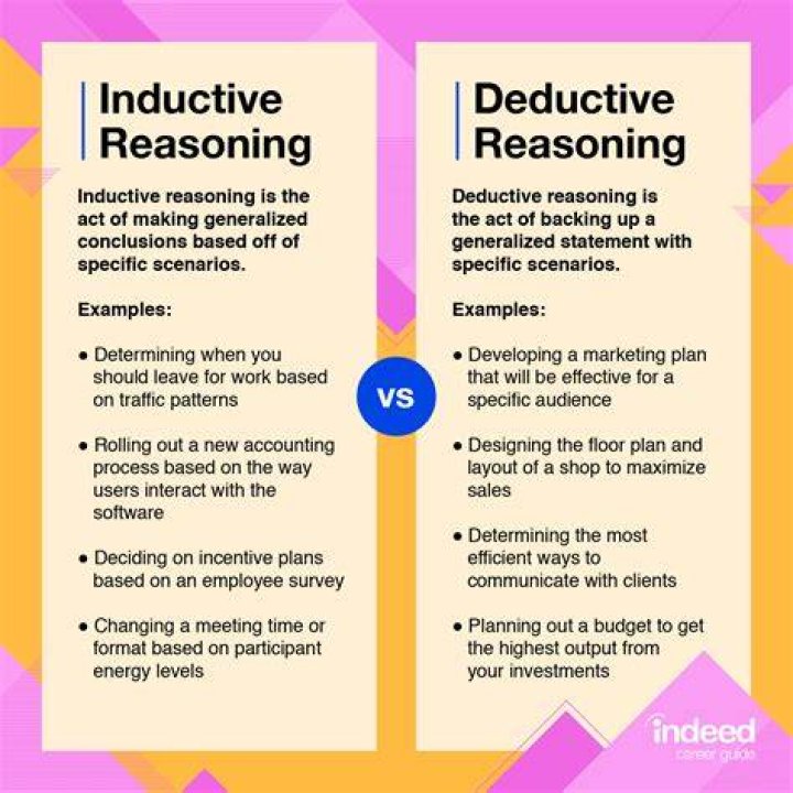 Inductive vs Deductive Reasoning (With Definitions & Examples)