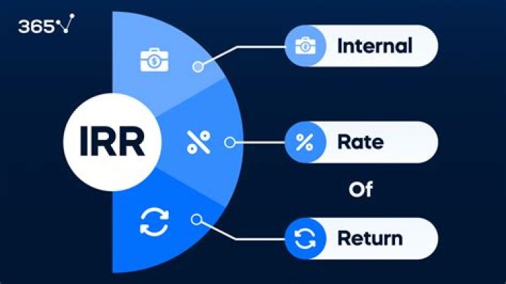 Internal Rate of Return (IRR) Definition, Examples and Formula
