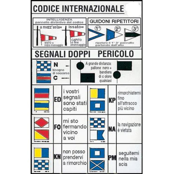 International code table