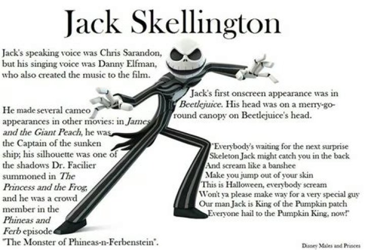 Jack skellington facts Chris sarandon, Singing voice, Beetlejuice
