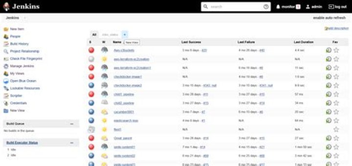 Jenkins Jobs status dashboard by Build Monitor Plugin