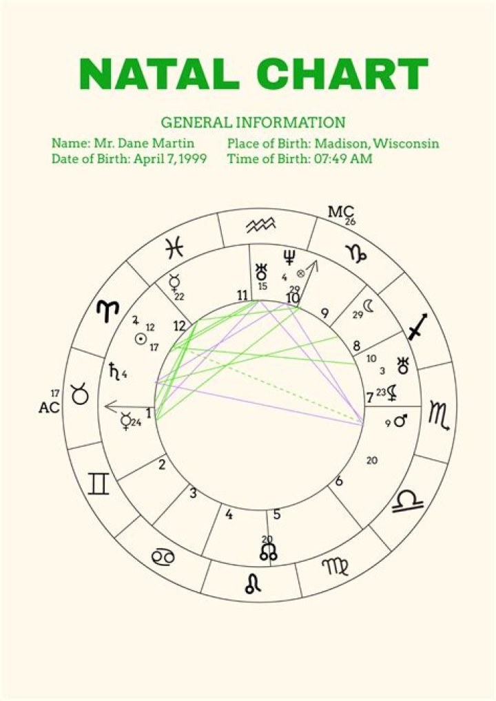 Juan Gabriel’s natal birth chart, kundli, horoscope, astrology forecast