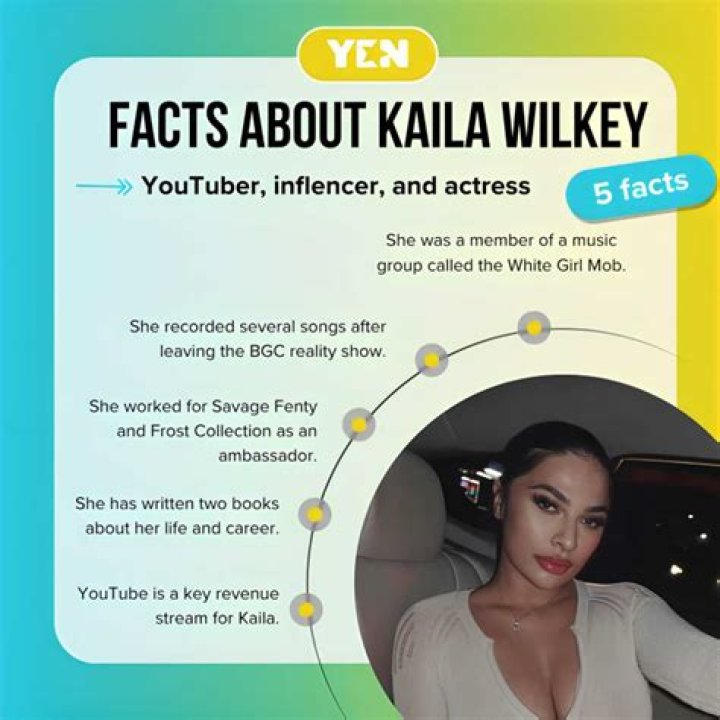 Kaila Wilkey (Winter Blanco) ethnicity, nationality, siblings, parents, net worth