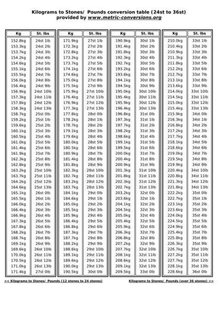 kg lbs Weight Conversion Chart, Measurement Conversion Chart, Cooking