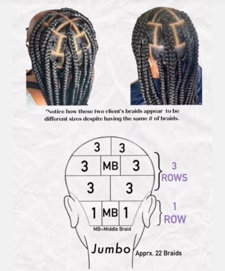 Knotless Box Braids Size Chart