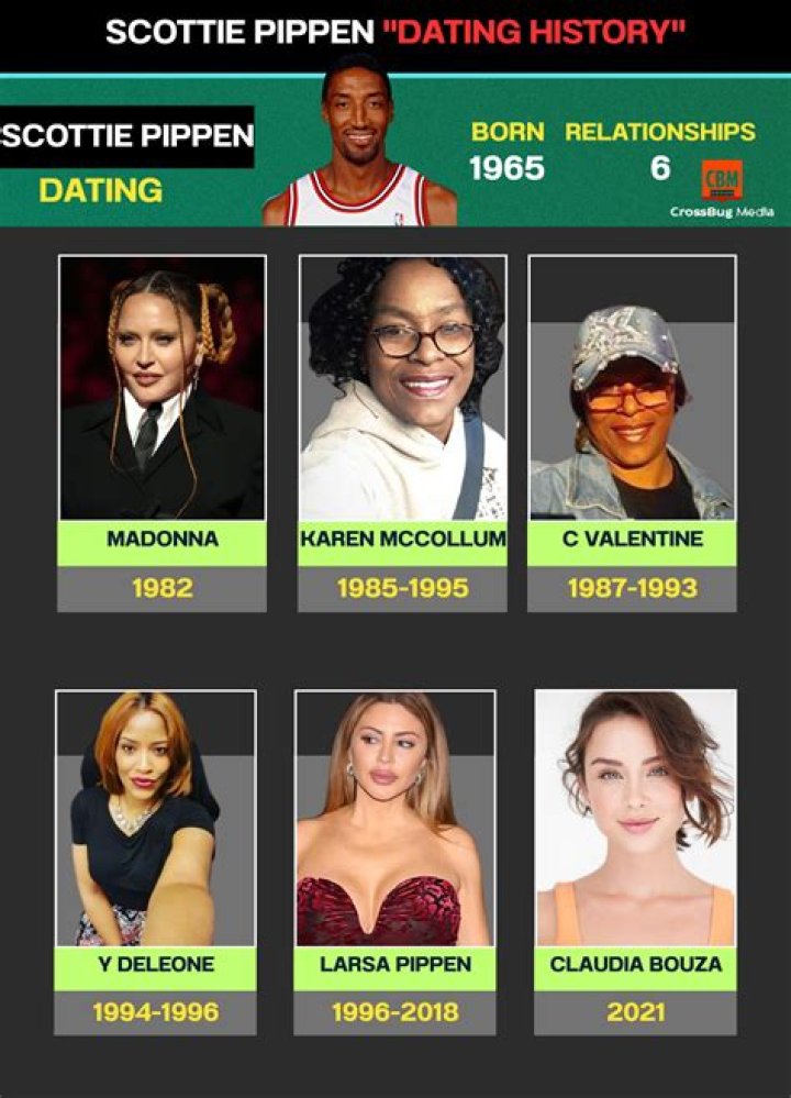 Larsa Pippen&rsquo;s Dating History Scottie Pippen, More