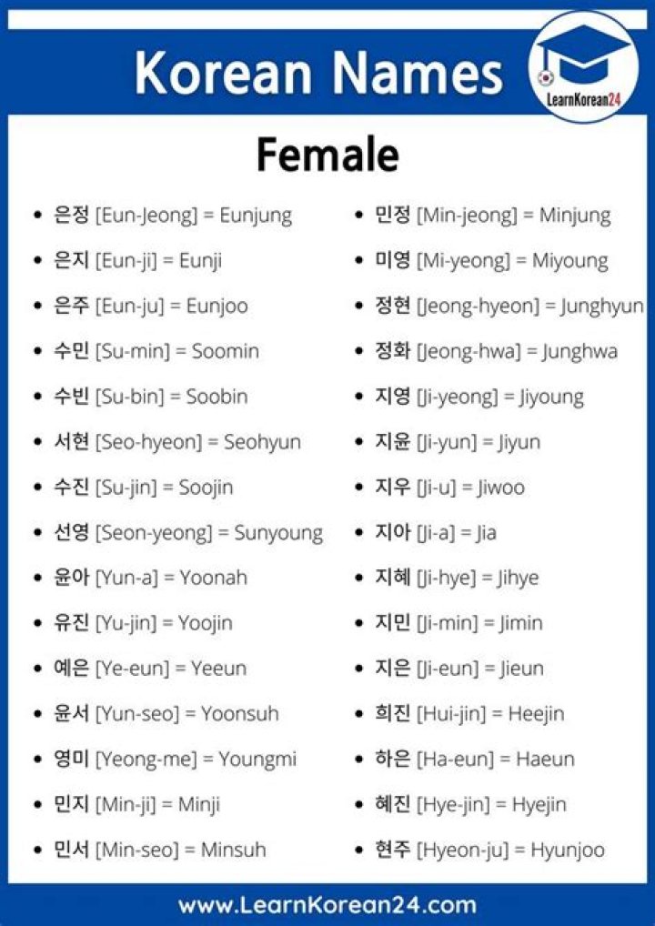 Learn More About Korean names Korean School Amino