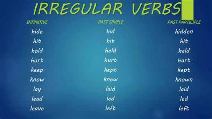 Leave Past Simple, Past Participle, V1 V2 V3 Form of Leave English Vocabs