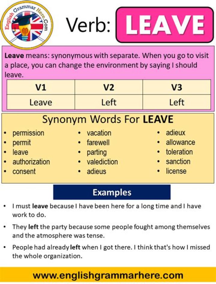 Leave Past Simple, Simple Past Tense of Leave, Past Participle, V1 V2