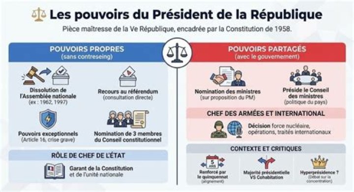 Les pouvoirs du président biélorusse Loukachenko renforcés après un