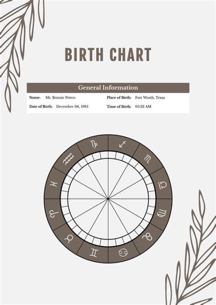 Lil Yachty Birth Chart Templates Printable Free