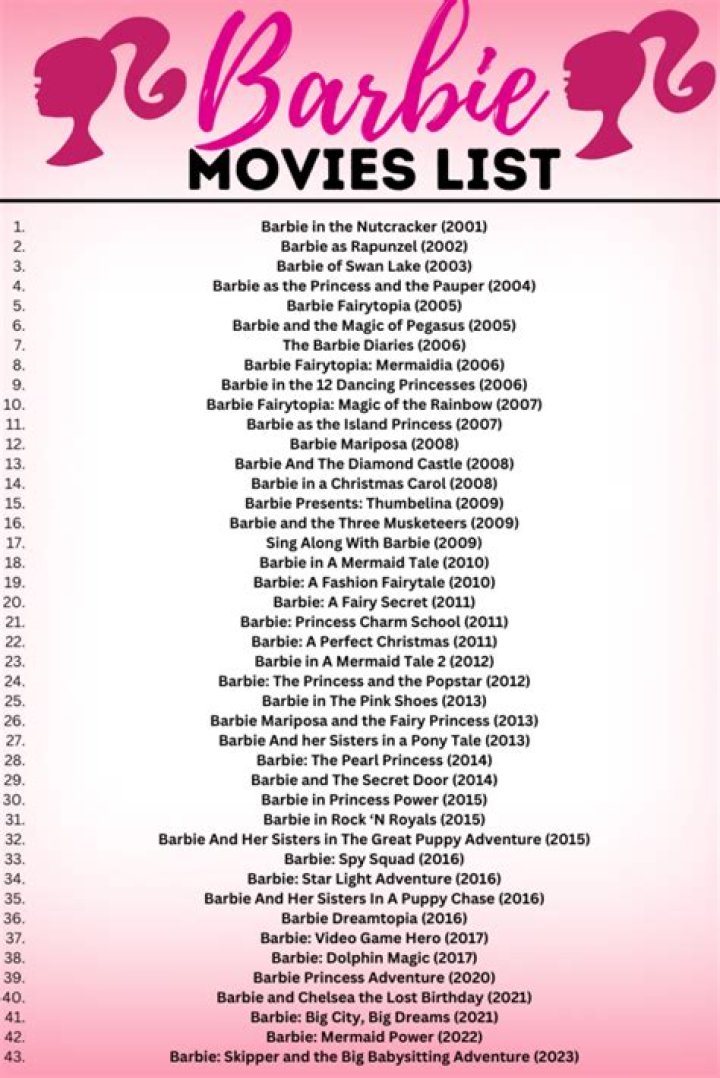 List Of All Barbie Movies In Order This video is the complete 👸🏼barbie movies list of all 37