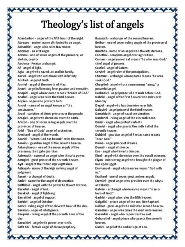 List of Angels PDF Archangel Angel