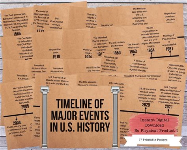LIST OF MAJOR EVENTS OF YEAR 2000 YouTube