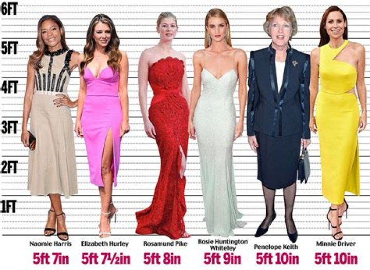 List of Tall Women Celebrities (Who are Over 5'9")