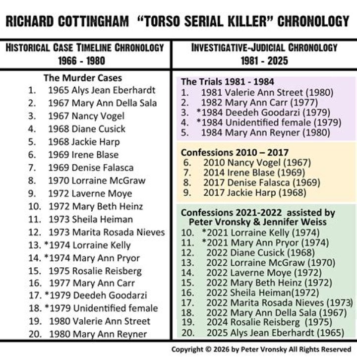 &lsquo;Torso Killer&rsquo; Richard Cottingham Allegedly Confesses To Killing 3 NJ