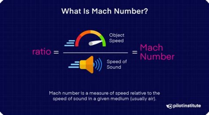 Mach Numbers