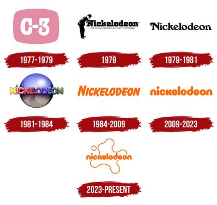 Macy’s Logo, symbol, meaning, history, PNG, brand