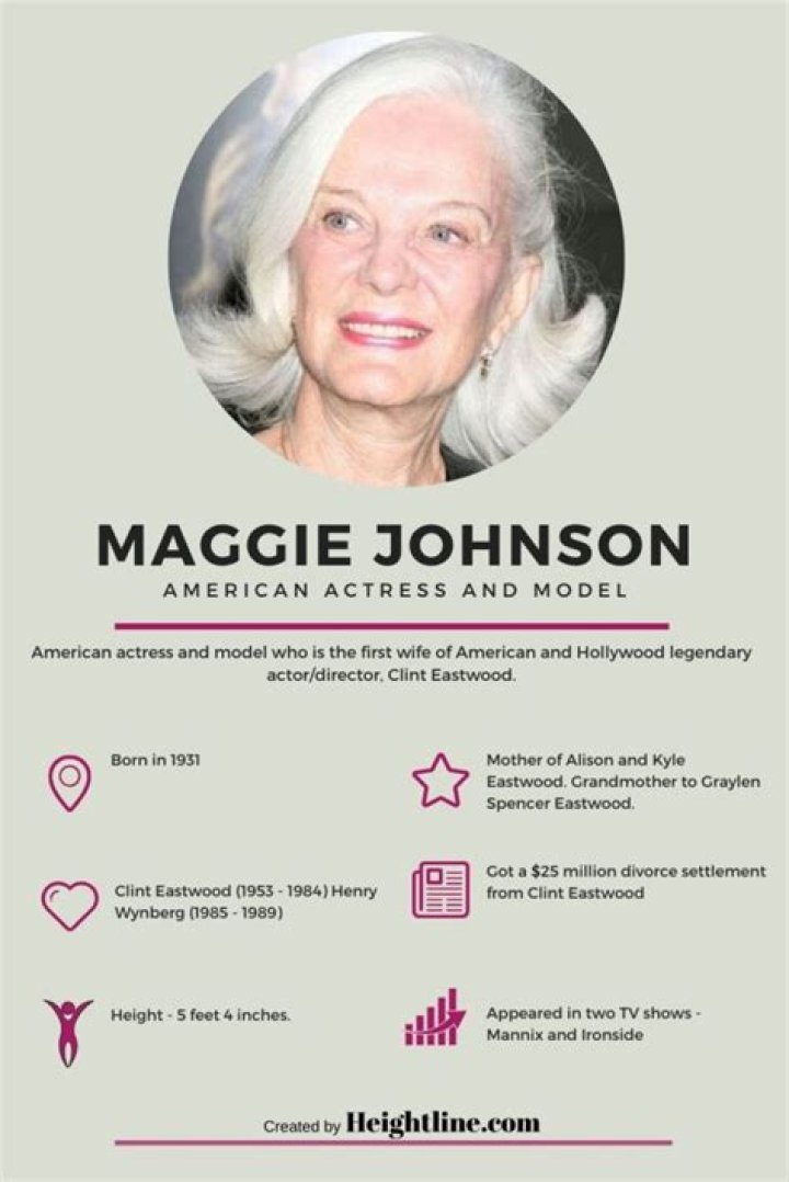 Maggie Johnson Biography Facts, Childhood, Family Life & Achievements