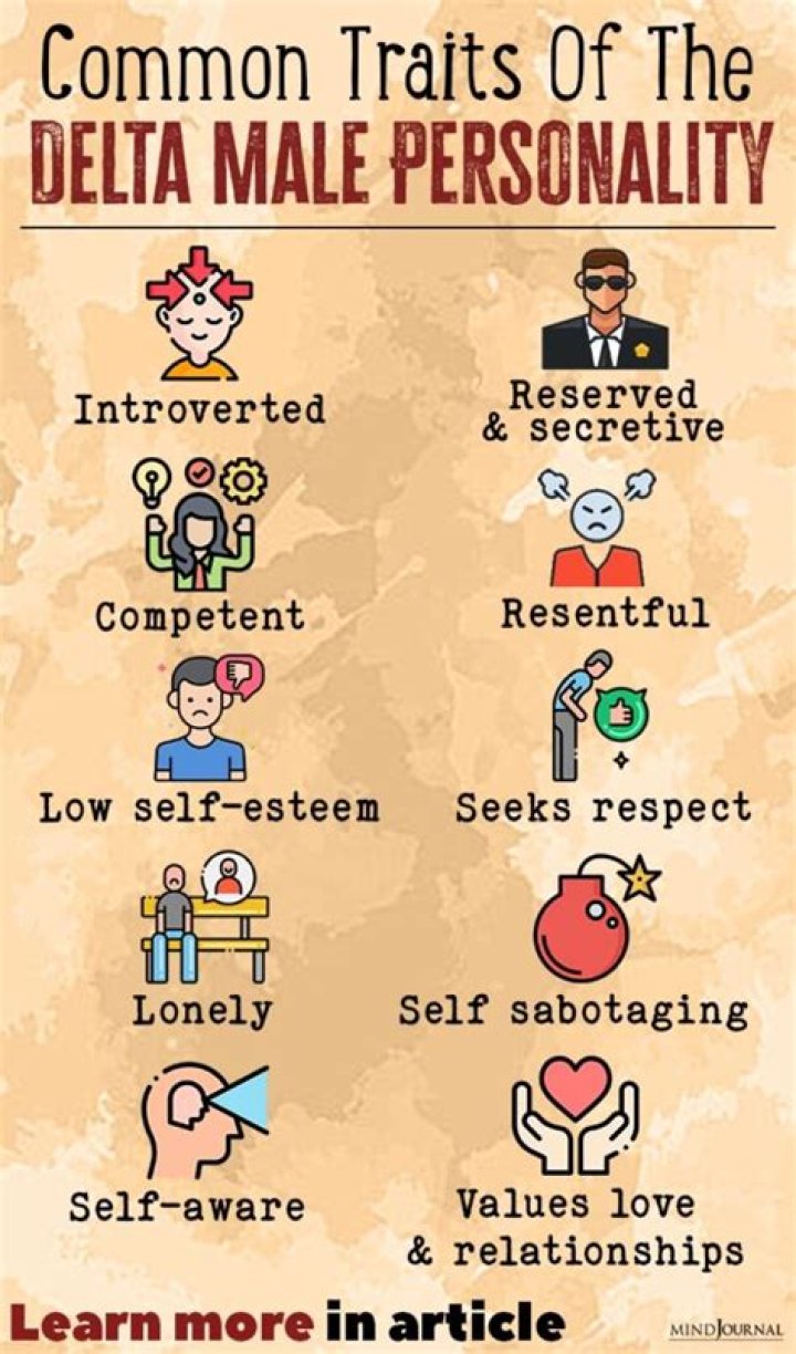 Male Personality Traits 101 Delta Males YouTube