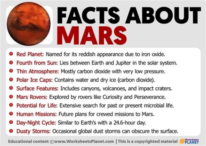 Mars Facts