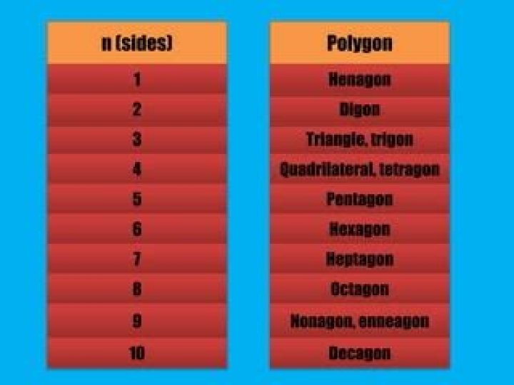 MathematiciANNE.. D Polygons