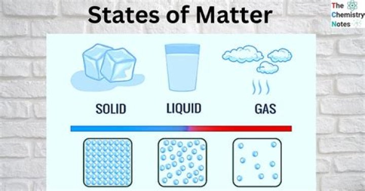 Matter Solids Liquids And Gases