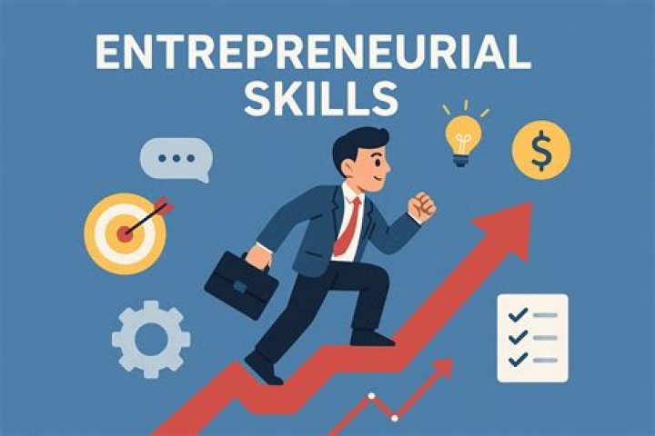 Measure entrepreneurial skills & potential myNexus Entrepreneur