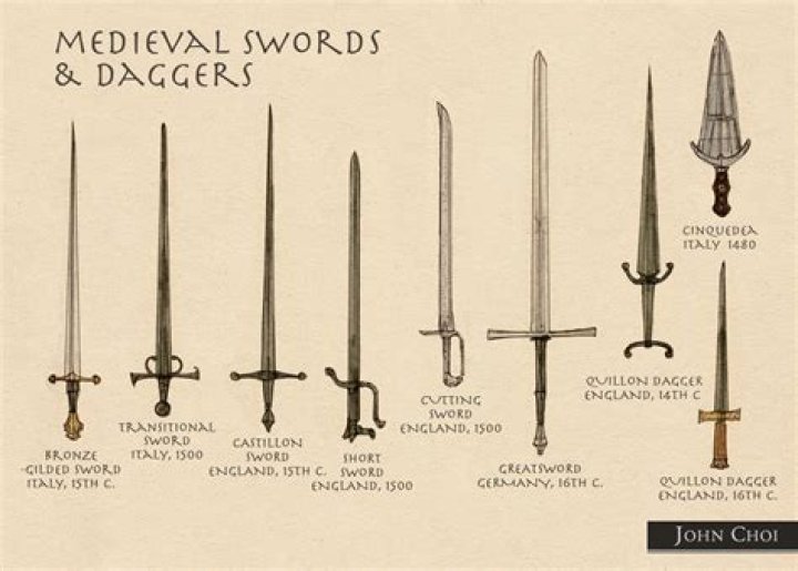 Medieval Sword Types And Their History Ultimate Guide Of, 54 OFF