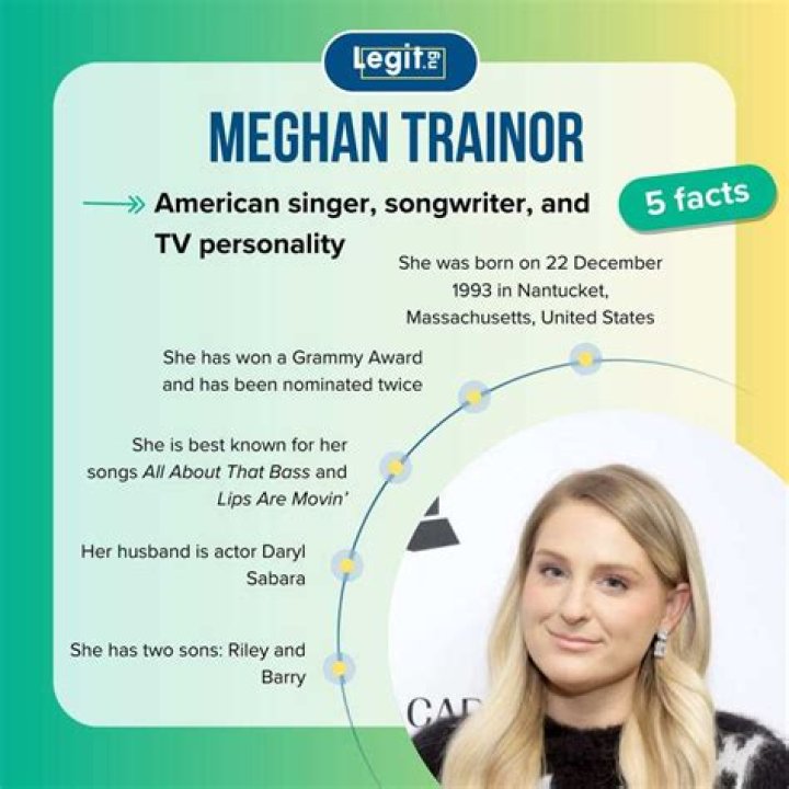 Meghan Trainor Biography Facts, Childhood, Family Life & Achievements of Singer