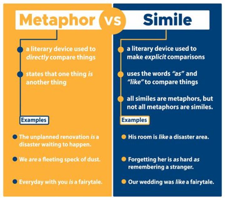 Metaphor Examples Comparing Metaphor Examples