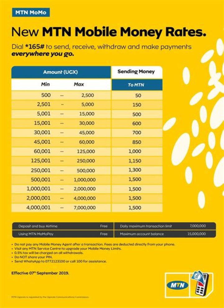 MTN Mobile Money sending charges/rates in Uganda 2019 SautiTech