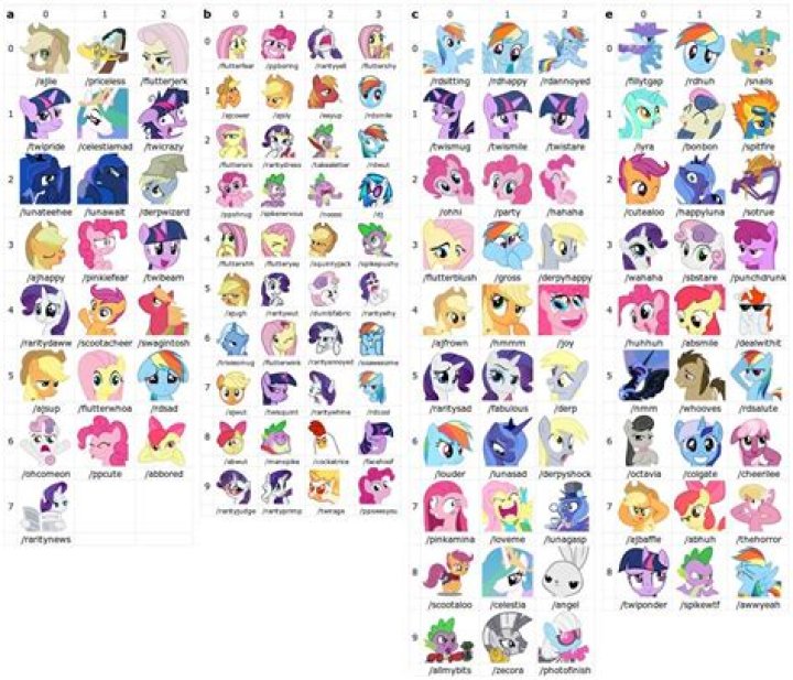 My Little Pony Character List With Pictures PictureMeta