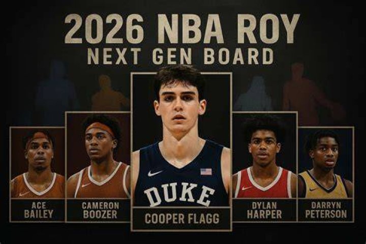 NBA Rookie of the Year (ROTY) Power Rankings featuring Josh Giddey