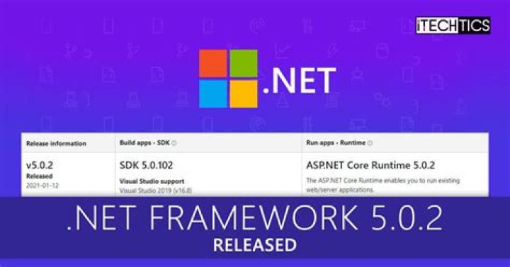 Net Framework 2 0 Offline Installer Windows 10 64 Bit