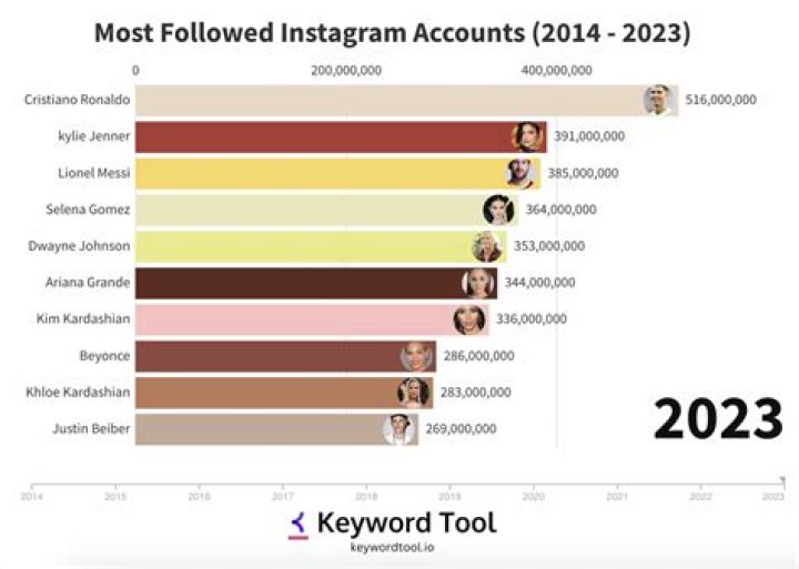 New Tending 2021 Instagram Profile Paper Fire burning Editing in