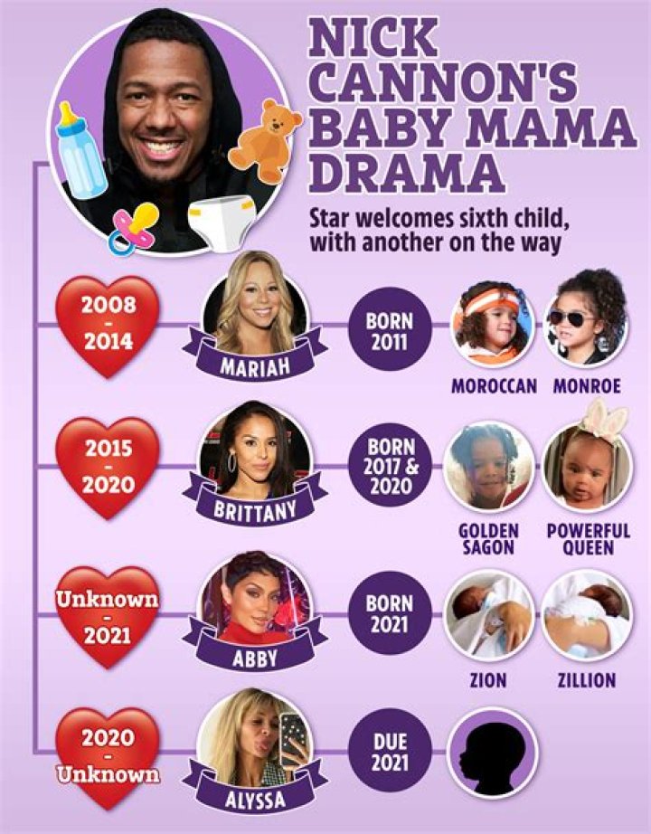 Nick Cannon 8th Baby, His 1st With Bre Tiesi Us Weekly