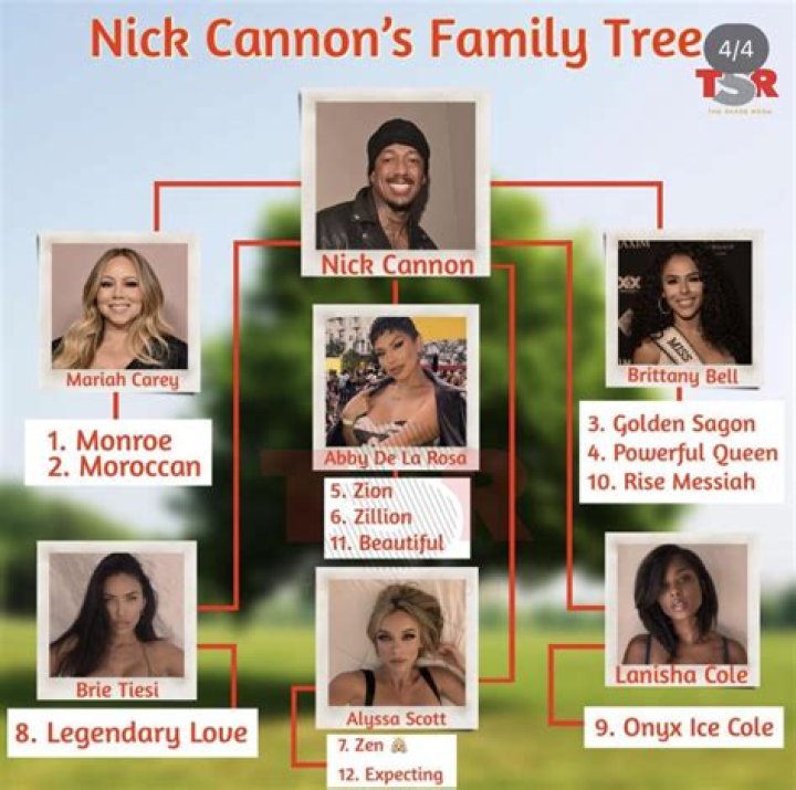 Nick Cannon Net worth, Children, Wife, Divorce, Age Dino System