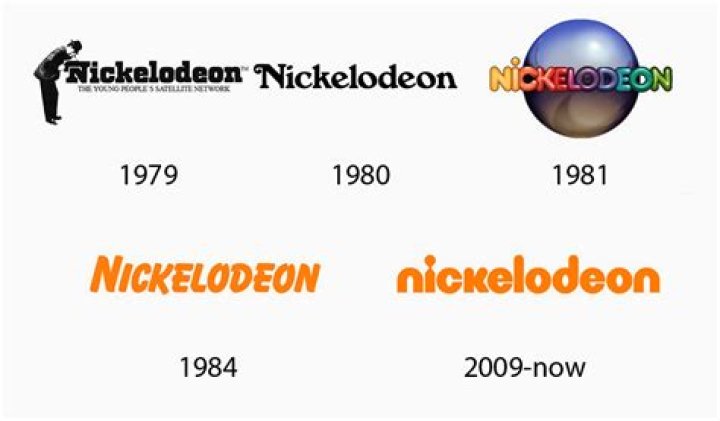 Nickelodeon Logo Design History, Meaning and Evolution Turbologo