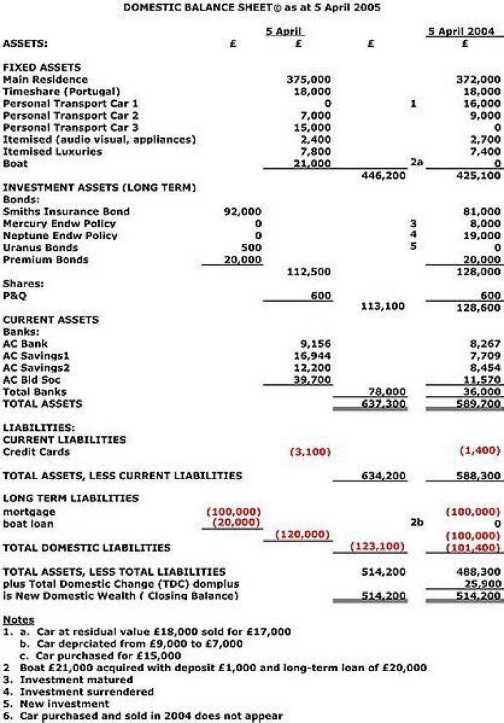 Overview of Cash Boundless Accounting