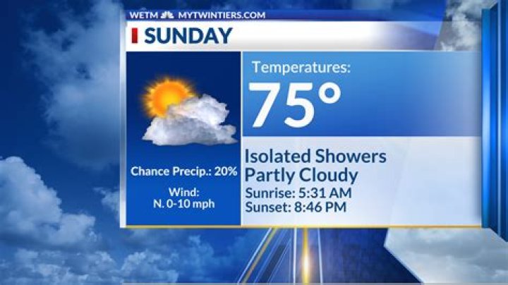 Partly cloudy skies with isolated showers Tuesday