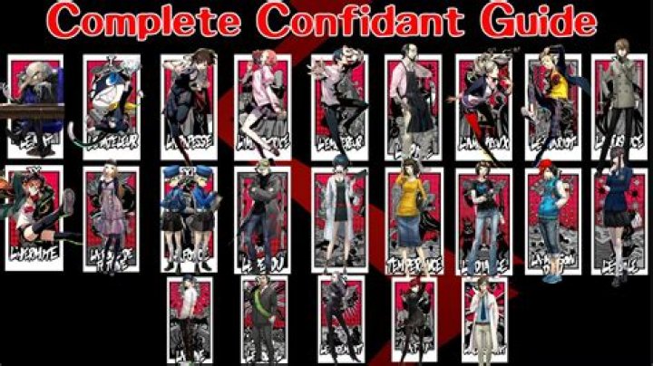 Persona 5 Royal Confidant Guide Tower Shinya Oda