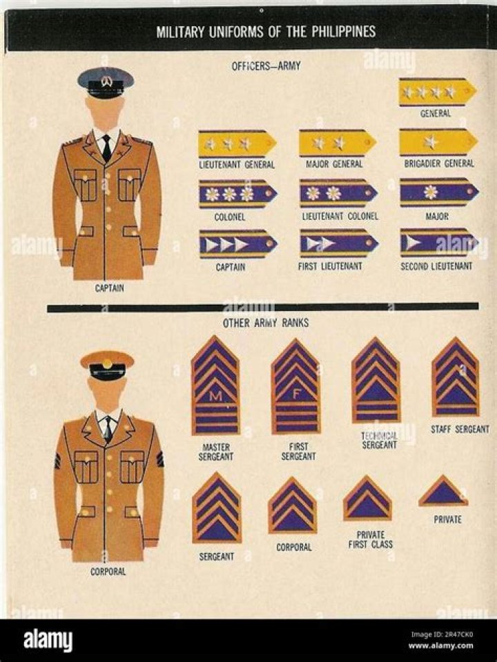 Philippine Army Shoulder Ranks PDF Sergeant Military Rank, 47 OFF