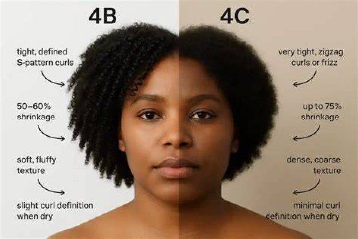 Pictures of Medium Length 4c Hair