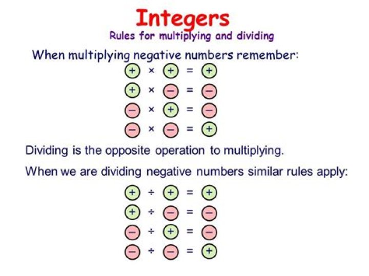 Pin by Kimberly Isaacs on MATH Integer rules, Negative numbers rules