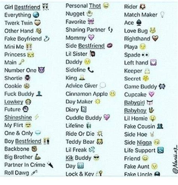 Pin by Nevaeh Bester on Funny Things.. Funny nicknames for friends