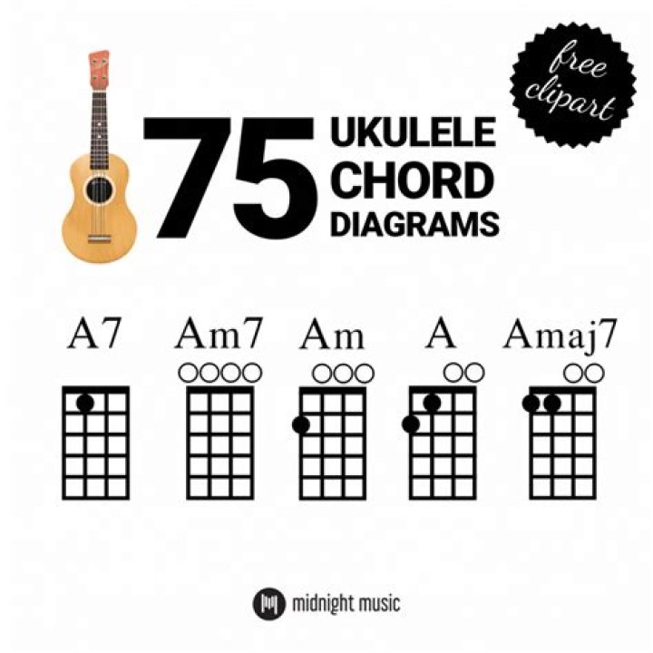 Pin on 52tries ukulele