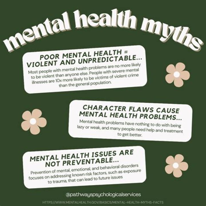 Pin on Mental Health Organizations