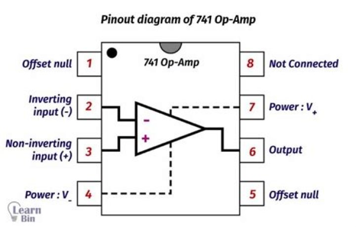 Pin on o & h